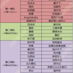 中国女星一览表,中国女星风采一览