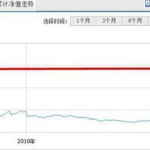 050009基金今天净值,稳健增长，投资亮点解析