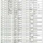 2019安徽省公务员考试职位表,岗位丰富，机遇与挑战并存