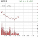 600864哈投股份,600864股票解析与投资前景展望