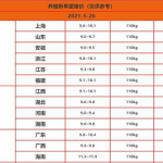 猪价预测,洞察未来市场动态