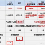 电信手机资费套餐,畅享流量、通话与优惠福利