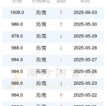 黄金td开户,轻松开启财富增值之旅