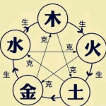 五行属金的字,锐意进取，铸就辉煌